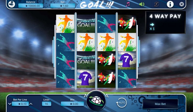 Attraktiviteten til nettkasinospill i Norge